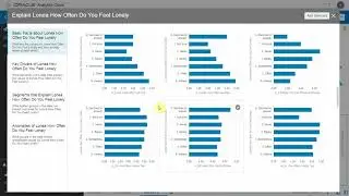 Augmented Analytics: Automated Business Insights Generation