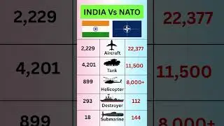 INDIA vs NATO Military Power Comparison