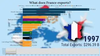 What does France Exports? (1995-2020)