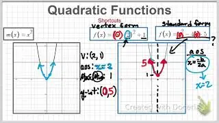 CU37 Y8 graphing quadratic shortcuts part 1