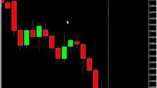Trend Line Break...