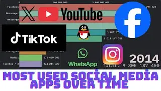 Most Used Social Media Apps Over Time (1999&ndash;2025) #barchartrace #dataanalysis #tech #technology