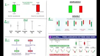 Stock Candlestick Nepal। Candle Stick nepse । Stock candlestick patterns । Candlestick price action।