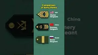 Comparisonof Army Ranks #military #army