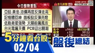 不甩美股震盪 台股開低走高 台積電讓出空間 低軌衛星.太陽能.PCB.記憶體強漲 上市櫃現33千金.近50檔漲停 台光電漲停創高飆2040元｜主播鄧凱銘｜【5分鐘看台股】20260204｜非凡財經新聞