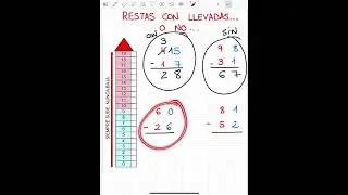 Restas con llevadas con el ascensor