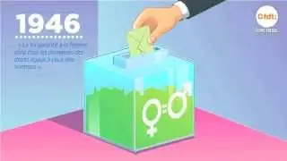 Egalité Professionnelle entre les femmes et les hommes