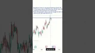Amara Raja Batteries Stock Breakout (Education Purpose Only) #breakoutstocks #trading