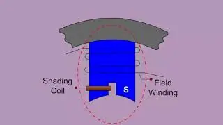 starting of shaded pole induction motor