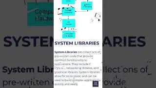 Discover Linux Architecture in Under 60 Seconds!!