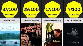 Comparison: Top 50 Horror Movies RANKED of All Time.