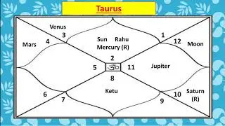June Horoscope 2021 Taurus | Taurus June 2021 Horoscope | Taurus Monthly Horoscope June 2021