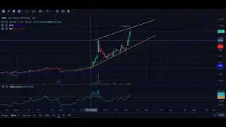 MVIS Technical Analysis, Fundamental Breakdown, Microvision