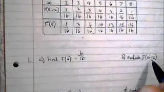 Cumulative Distribution Tables