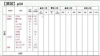 献立作成p14演習解説