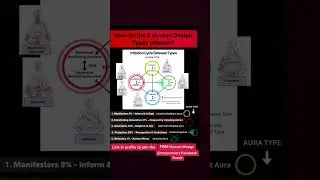 The 5 Human Design Types #humandesign #humandesignchart #humandesigncoach #spiritualentrepreneur #hu