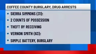 Burglary, battery and drug charges lead to arrests in Coffee County