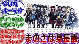 ヒロって印象だけだと身長165㎝越えてそうなのに思ったよりちんまいんだよなに対する共犯者の反応集【魔法少女ノ魔女裁判/まのさば】