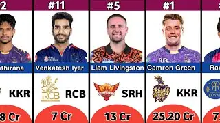 Top Buys in IPL 2026 Auction | Most Expensive Players | SK Cricket Adda 