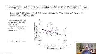 Macro-Ch2-Okuns Law and Phillips Curve