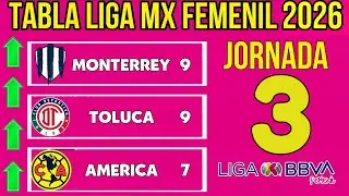 TABLA GENERAL LIGA MX FEMENIL 2026 JORNADA 3 🔥🔥🔥