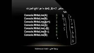 شرح ملخص برمجة #C