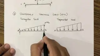 Types of support and loading