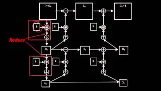 Computing the Laplacian Pyramid