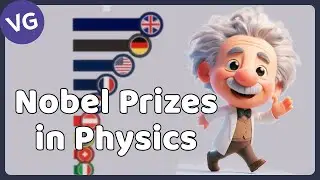 All Nobel Prize Winners in Physics 1901 - 2023