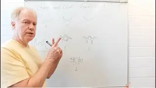 Boat, Twisted Chairs and Energy Levels: Chemistry made simple 12