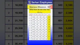 Dearness Allowance - 027, DA Arrear Table