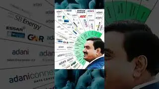 Adani Group Business Empire | #gautamadani