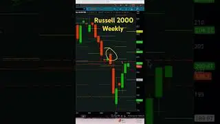 Russell 2000 Weekly Review May 10 #trading #mkgmny #rightsidetrading #russell #stockmarketindex