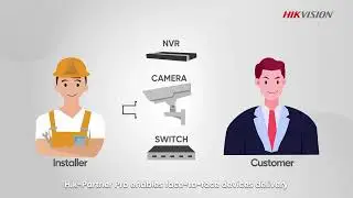 3 Steps to Activate and Deliver Devices with Hik-Partner Pro