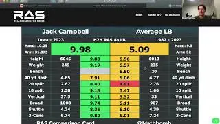 Seahawks 3 Round Mock Draft! In Depth Analysis of Each Pick!!