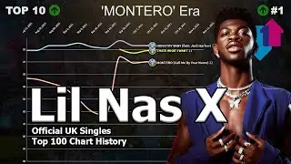 Lil Nas X | UK Official Singles Top 100 Chart History (2019-2021)