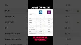 UGPA3 OU RAIZ4?