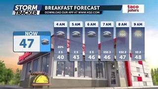 Taco John's Breakfast Forecast