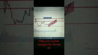 Nifty 50 Pre Market Analysis for 28 Feb  2023 || B Tech Trader