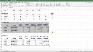 5.4. Sensitivity Analysis of Linear Programs in Excel