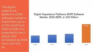 Digital Experience Platforms (DXP) Software Market | Exactitude Consultancy Reports