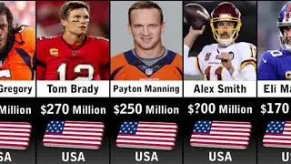 Richest NFL Players 2023 @Datacomparison4483