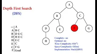 Depth first search (DFS) example in arabic