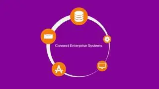 WSO2 Integration