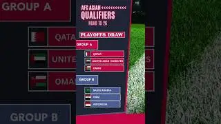 AFC Playoff Draw Revealed! Road to World Cup 2026 #afcplayoffs  #WorldCup2026 #RoadTo2026