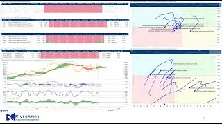 Further Crash or Time to Buy | John Rothe CMT | Riverbend Investment Management