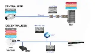 Security_ Ip Camera System Buyer_S Guide