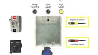 PLC S7 - 300 Basics, Lesson7, Controlling Water Level in the PLC Ladder Logic Program