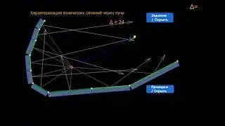 Демонстрация к модели "характеризация кривой через параллельность отраженных лучей".
