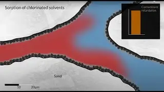 Remediation of Chlorinated Solvents with PlumeStop&reg;
